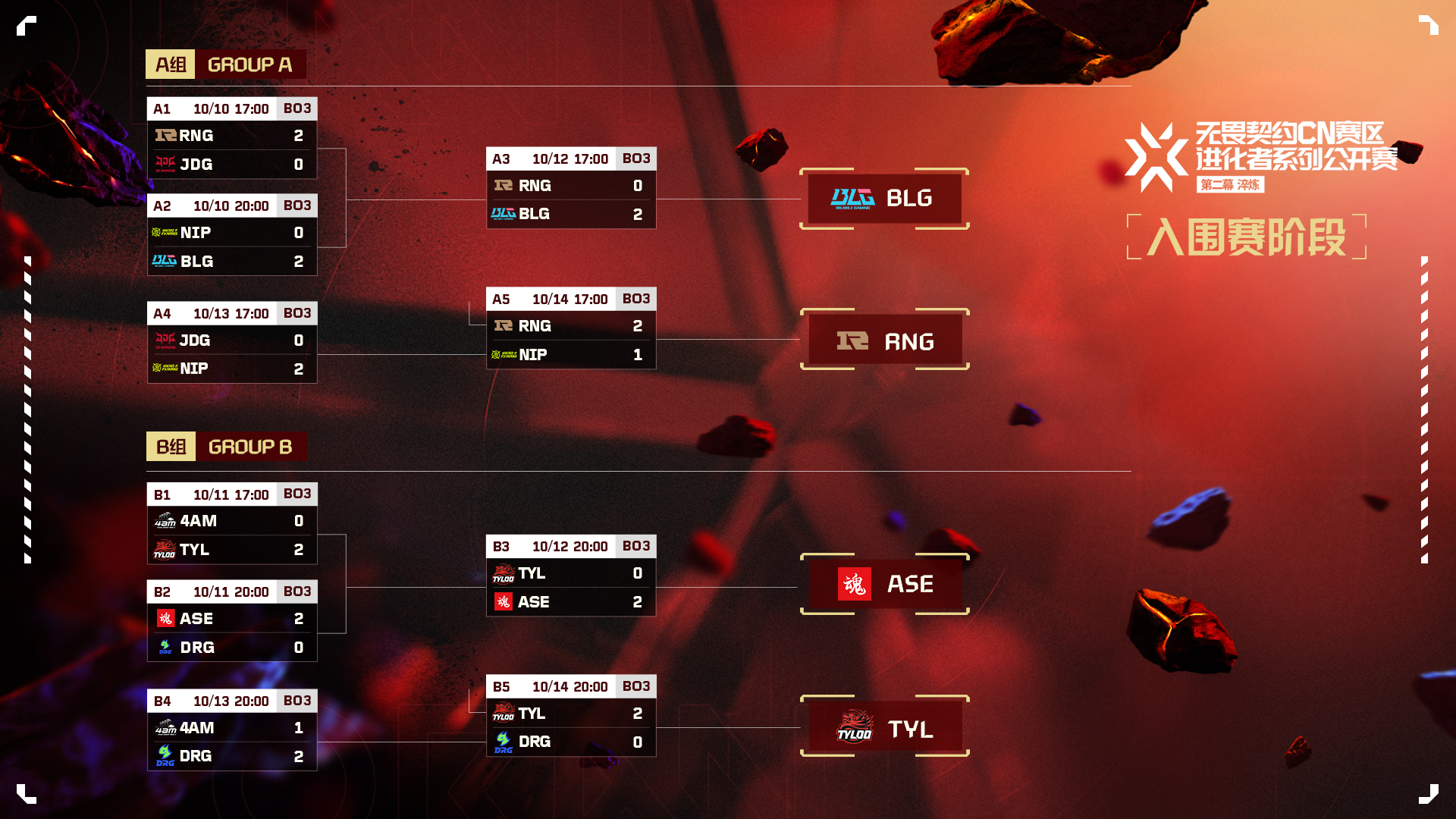电竞比赛：KSG战队妖刀闪耀，决赛对决悬念迭起，电竞精神燃动赛场